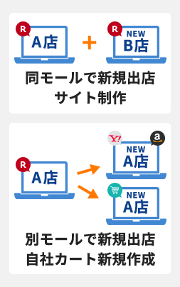 別モールで新規出店・自社カート新規作成
