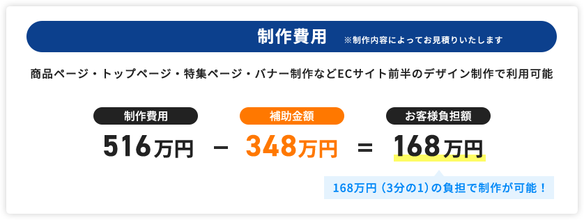 制作費用
