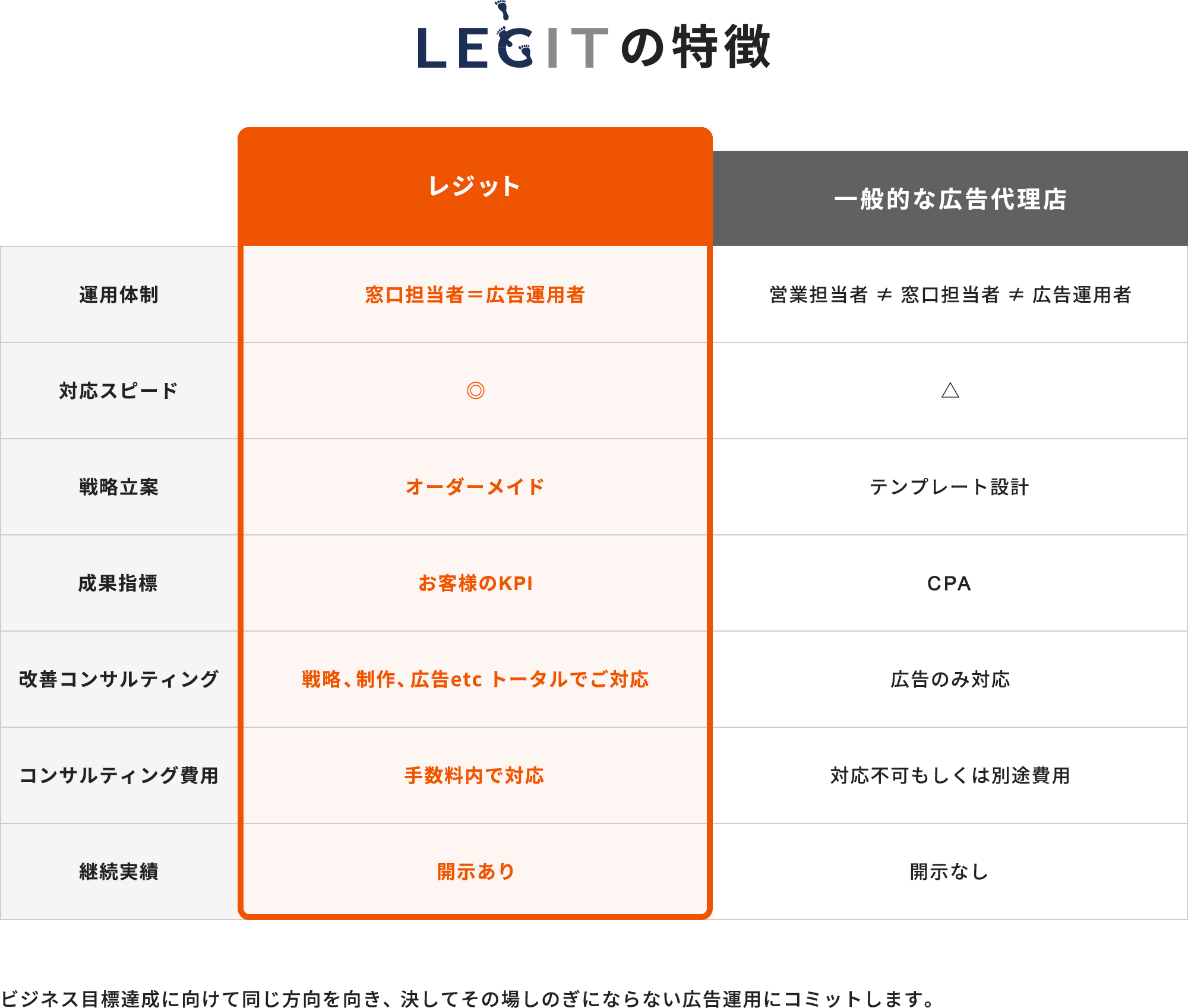 LEGITの特徴