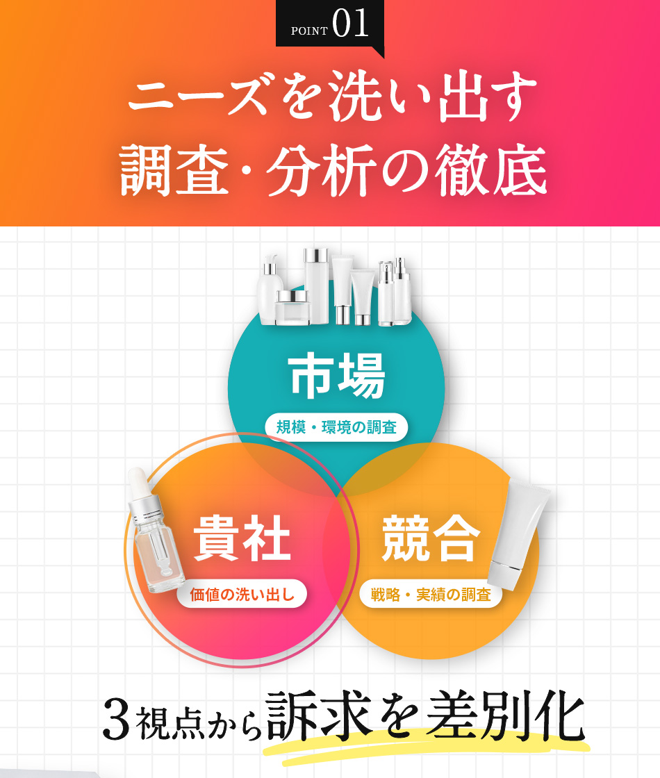 ニーズを洗い出す調査・分析の徹底
