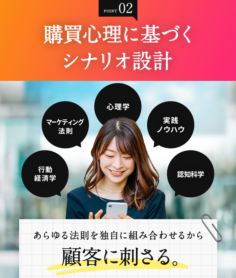 購買心理に基づくシナリオ設計