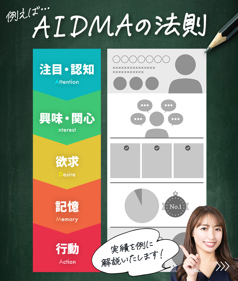 AIDMAの法則