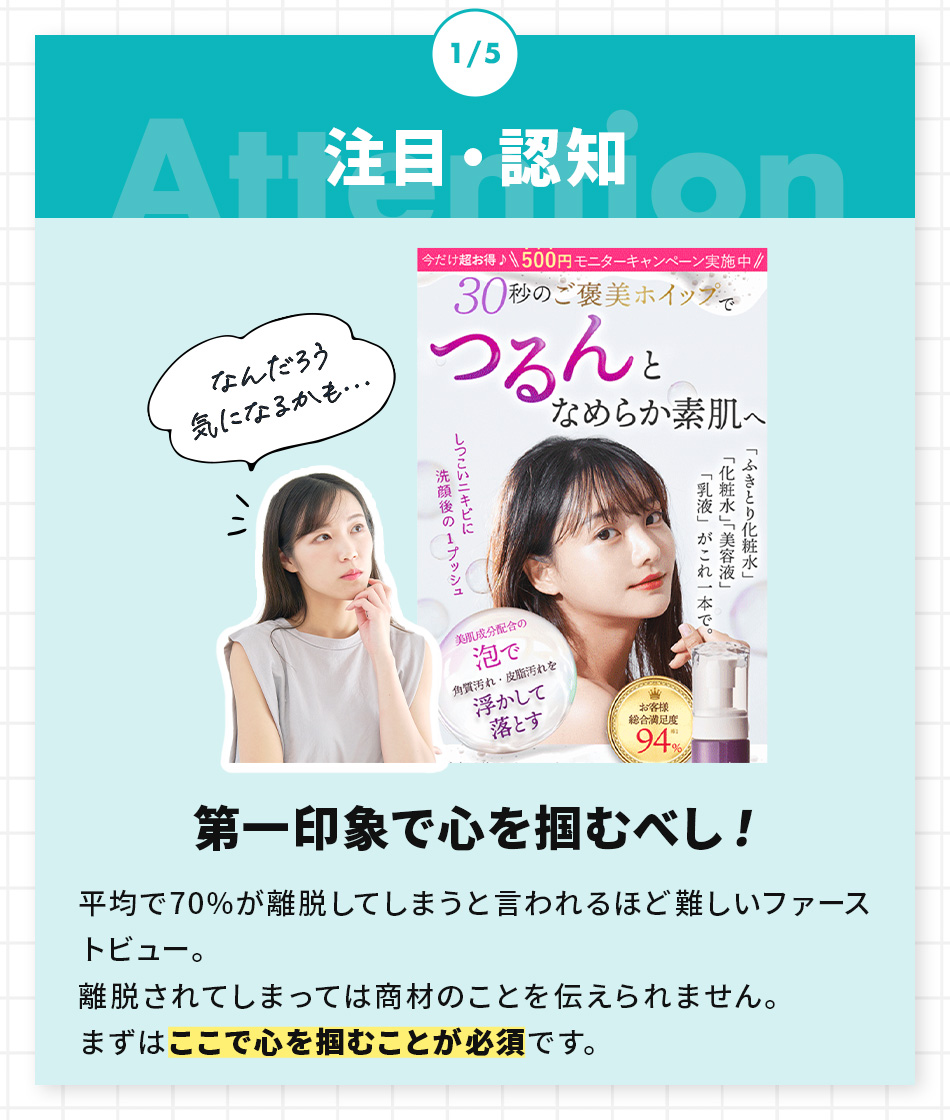 1/5注目・認知