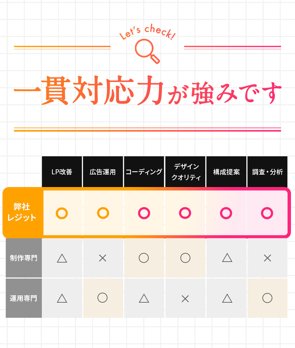 一貫対応力が強みです