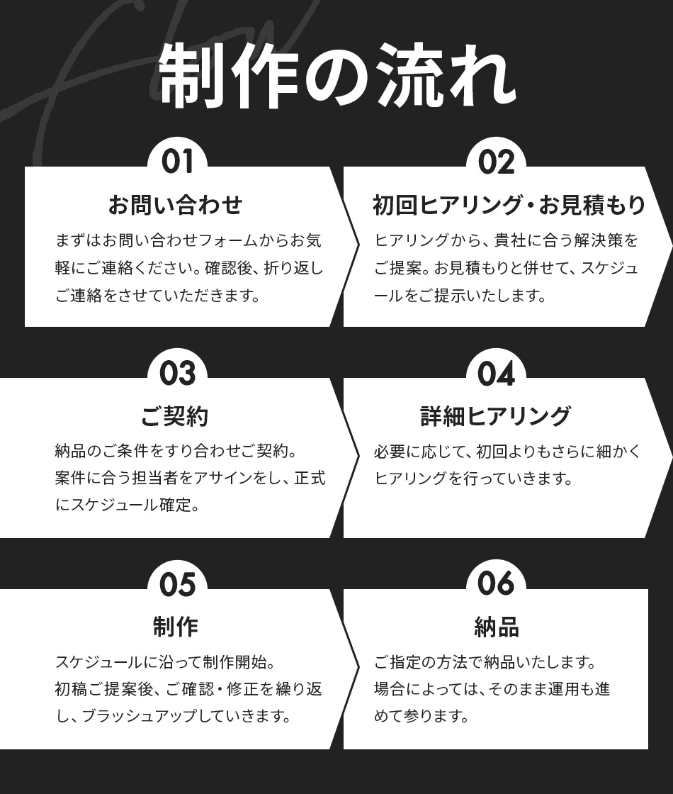 制作の流れ