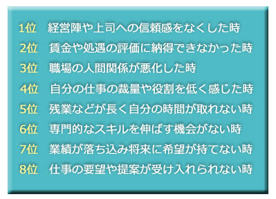 雑誌「日経ビジネス」のアンケート