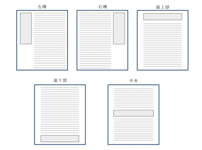 Adsense掲載位置