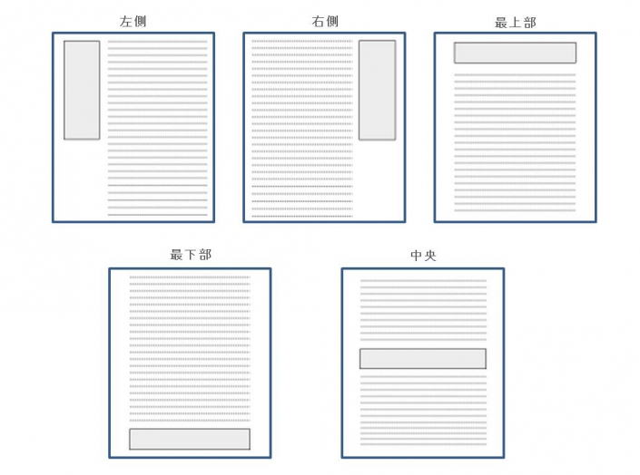 Adsense掲載位置