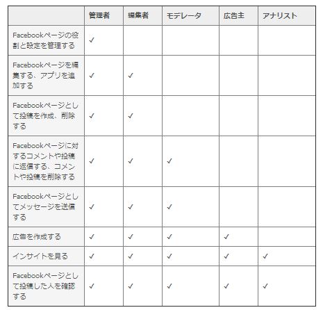 7.管理者権限の権限一覧