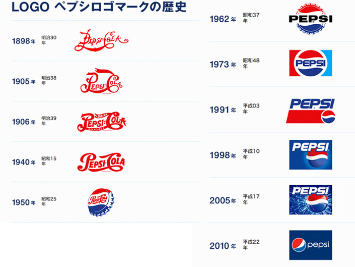 ペプシコーラのロゴデザイン料は1億円 総費用はなんと10億円 株式会社レジット