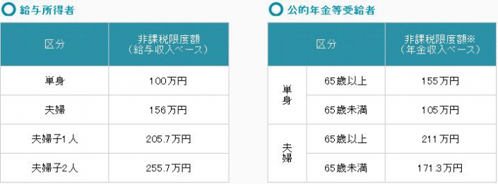 臨時福祉給付金