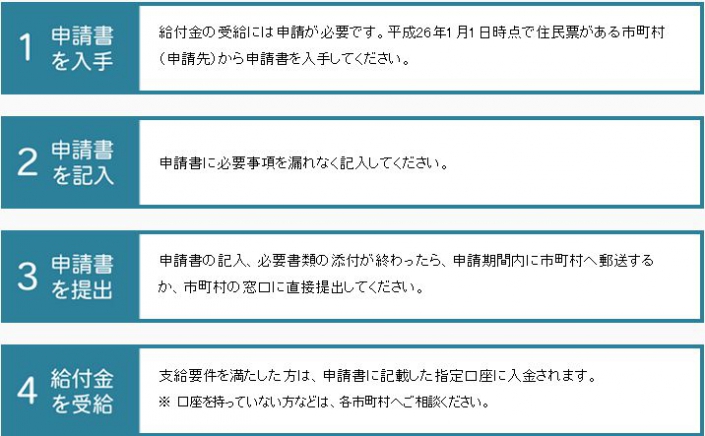 臨時福祉給付金