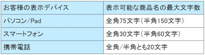 YAHOOモール　SEO対策