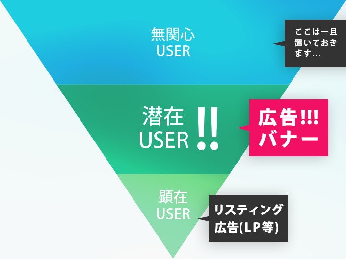 広告バナーとは、どういった事が目的なのでしょうか？