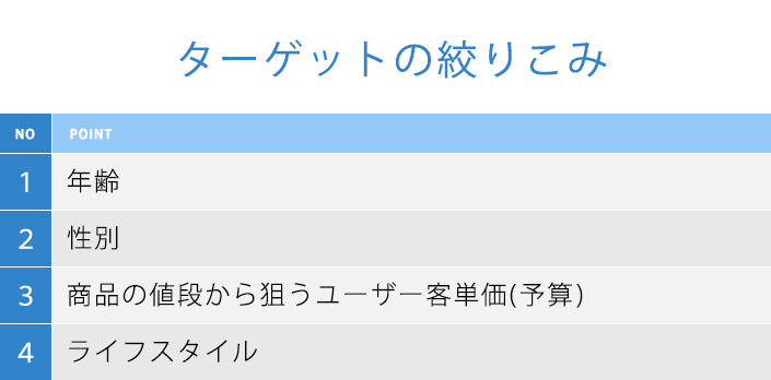 キーワードの選び方 人物設定