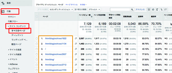 行動→サイト　コンテンツ→すべてのページ