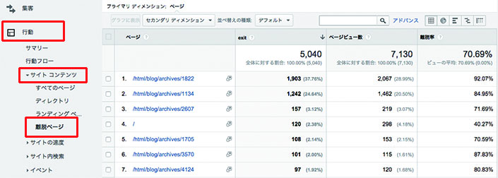 行動→サイト コンテンツ→離脱ページ