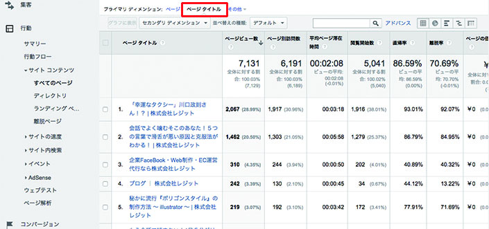 行動→サイト　コンテンツ→すべてのページ