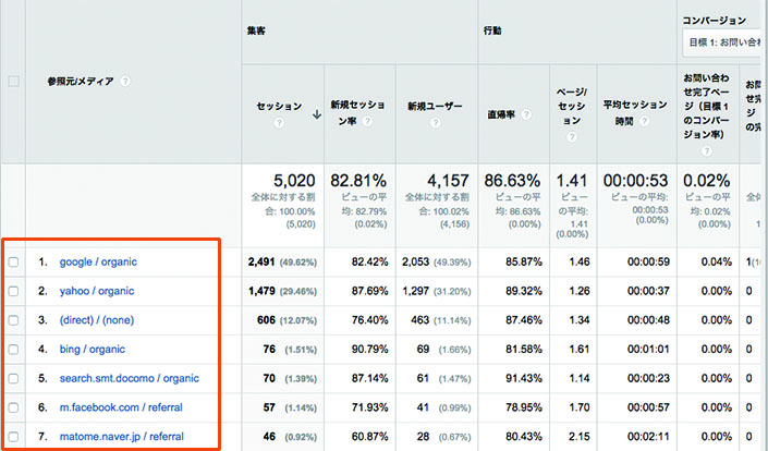 集客→すべてのトラフィック→参照元/メディア