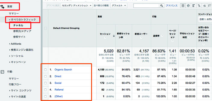 集客→すべてのトラフィック→チャンネル