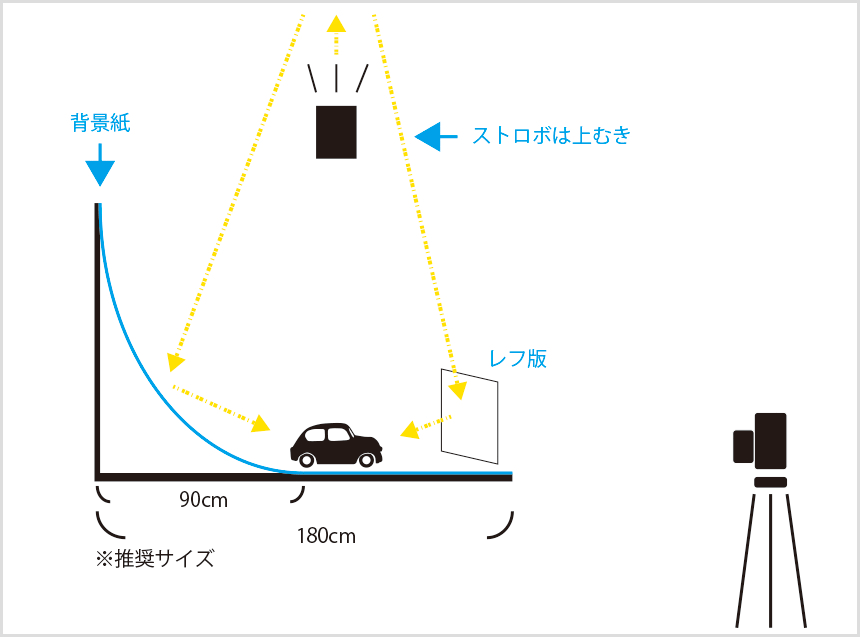 ストロボ