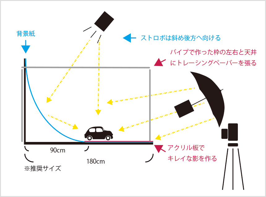 撮影セット