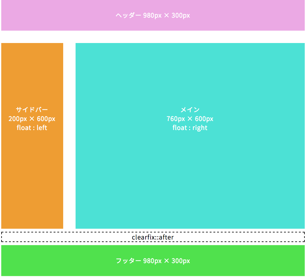 clearfixの説明資料3