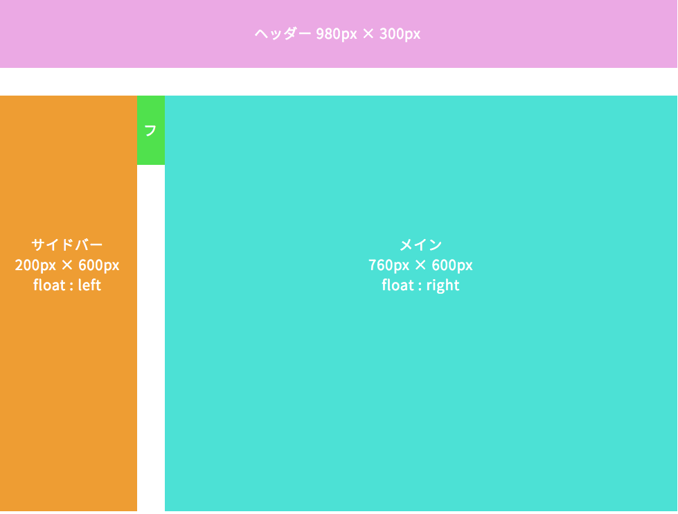 clearfixの説明資料2