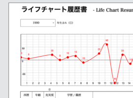 ライフチャート