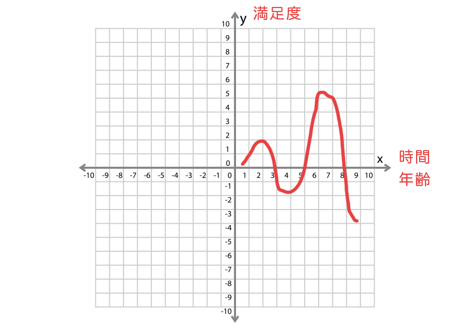 ライフチャートとは