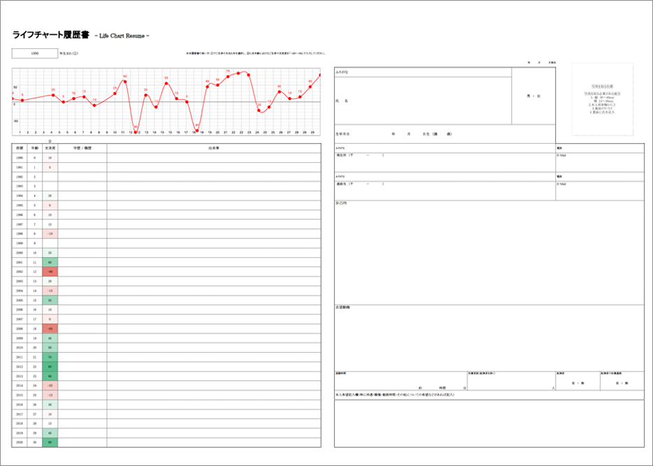 無料配布 就活無双 ライフチャート作成ツールを作りました 履歴書付き 株式会社レジット