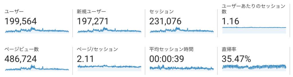 アナリティクス