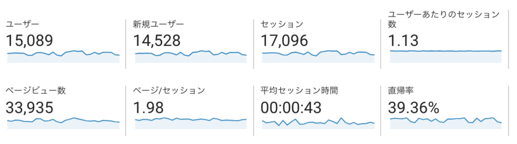 GoogleAnalytics分析