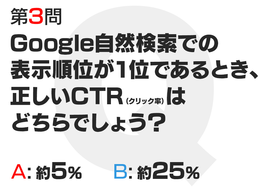 Google自然検索での表示順位が1位であるとき、正しいCTR（クリック率）はどちらでしょう？  A:約5%  B:約25%