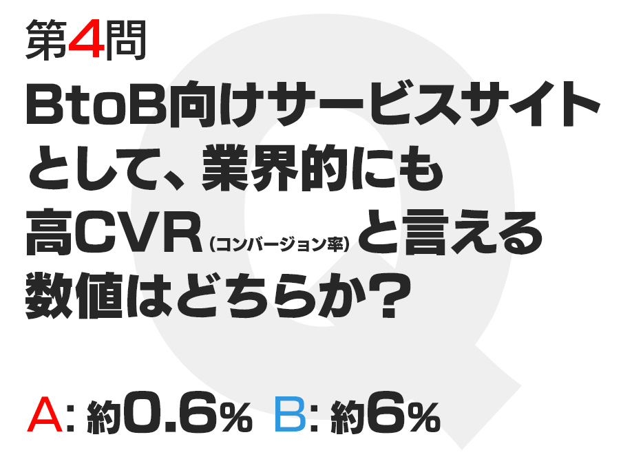 BtoB向けサービスサイトとして、業界的にも高CVR（コンバージョン率）と言える数値はどちらか？  A:約0.6%  B:約6%