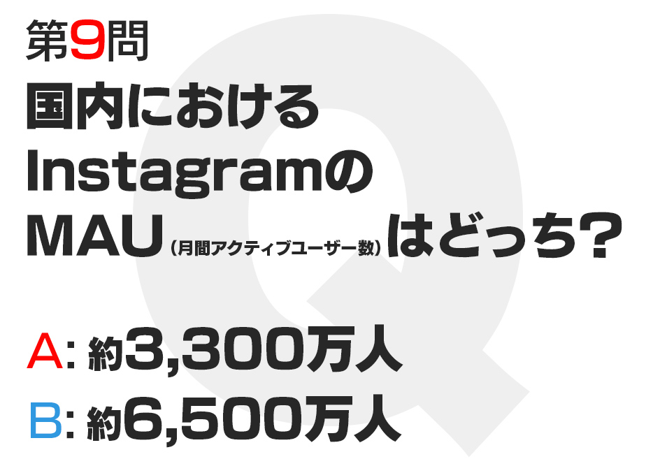 国内におけるInstagramのMAU（月間アクティブユーザー数）はどっち？  A:約3,300万人  B:約6,500万人