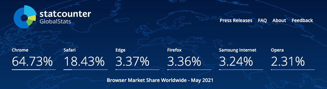 StatCounter 