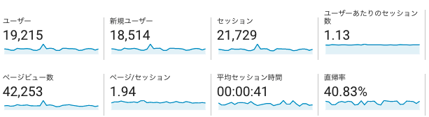 レジット3月HP数値分析