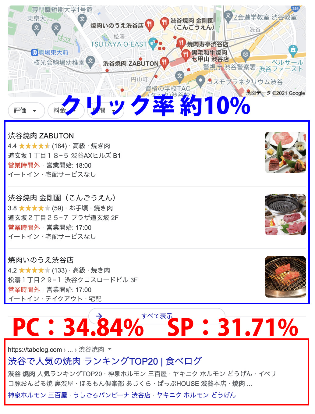 SEOとMEOのクリック率