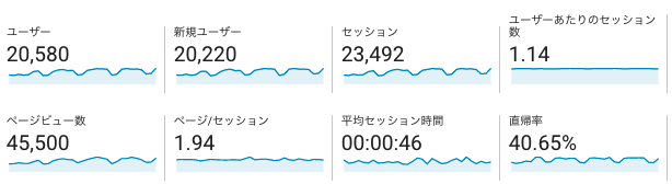 レジット5月HP数値分析