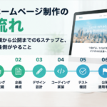 サムネイル「ホームページ制作の流れ|依頼から公開までの6ステップと、発注側がやること」